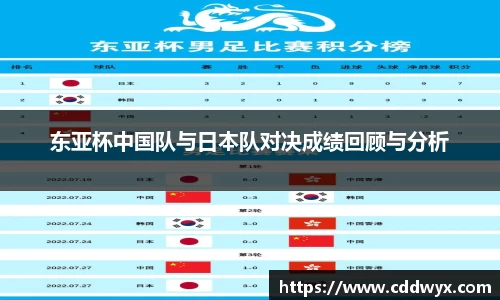 东亚杯中国队与日本队对决成绩回顾与分析